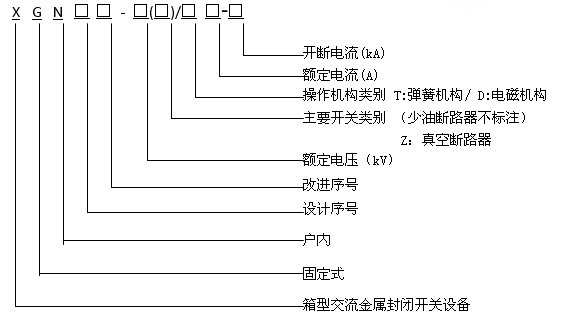 西藏XGN66-12高壓開關柜型號及含義